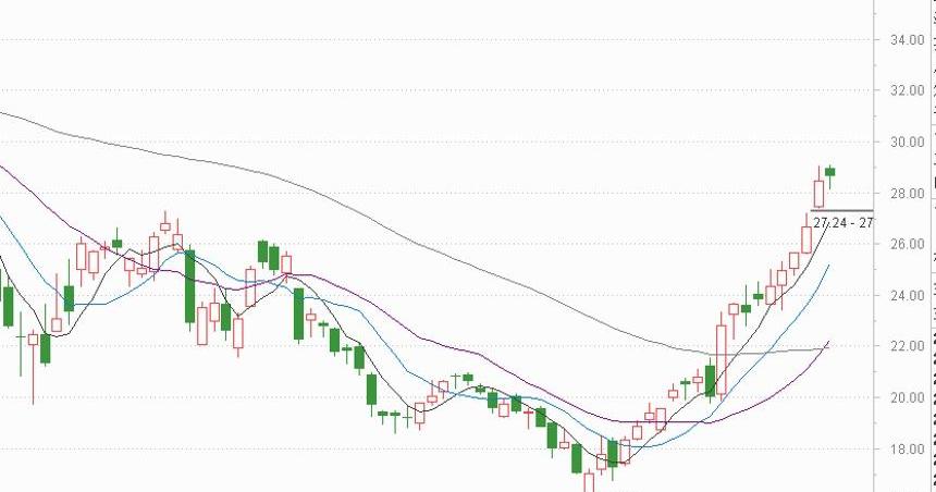 理想汽车,蔚来,理想ONE,小鹏,大众