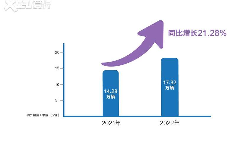 长城,山海炮,炮,哈弗,魏牌