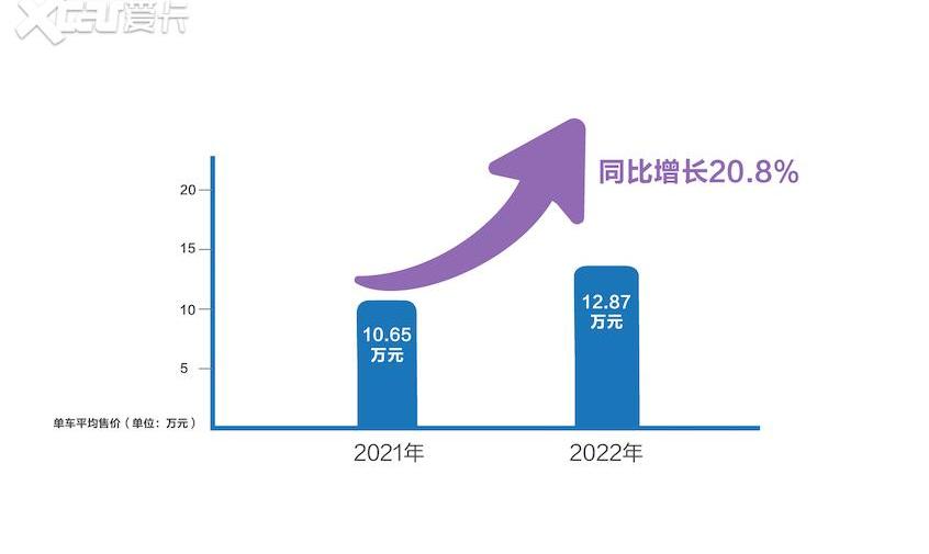 长城,山海炮,炮,哈弗,魏牌