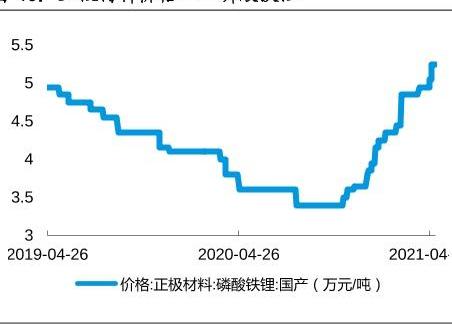 比亚迪,欧拉,欧拉黑猫,小鹏,奔驰
