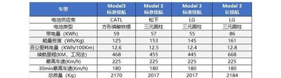比亚迪,欧拉,欧拉黑猫,小鹏,奔驰