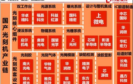 比亚迪,蔚来,北京,特斯拉