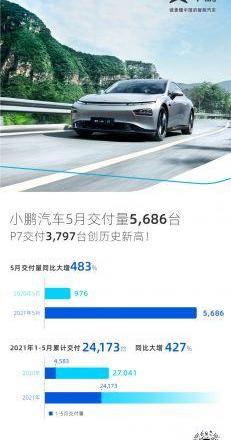 小鹏,小鹏P7