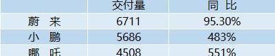 大众,特斯拉,集度,路特斯,Emira