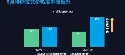 特斯拉,比亚迪,丰田,卡罗拉,东风