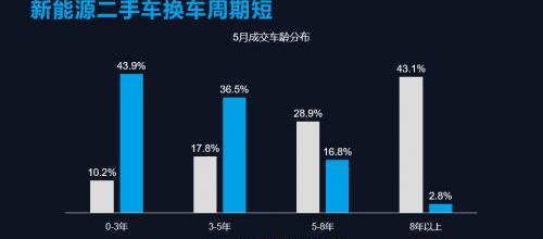 特斯拉,比亚迪,丰田,卡罗拉,东风