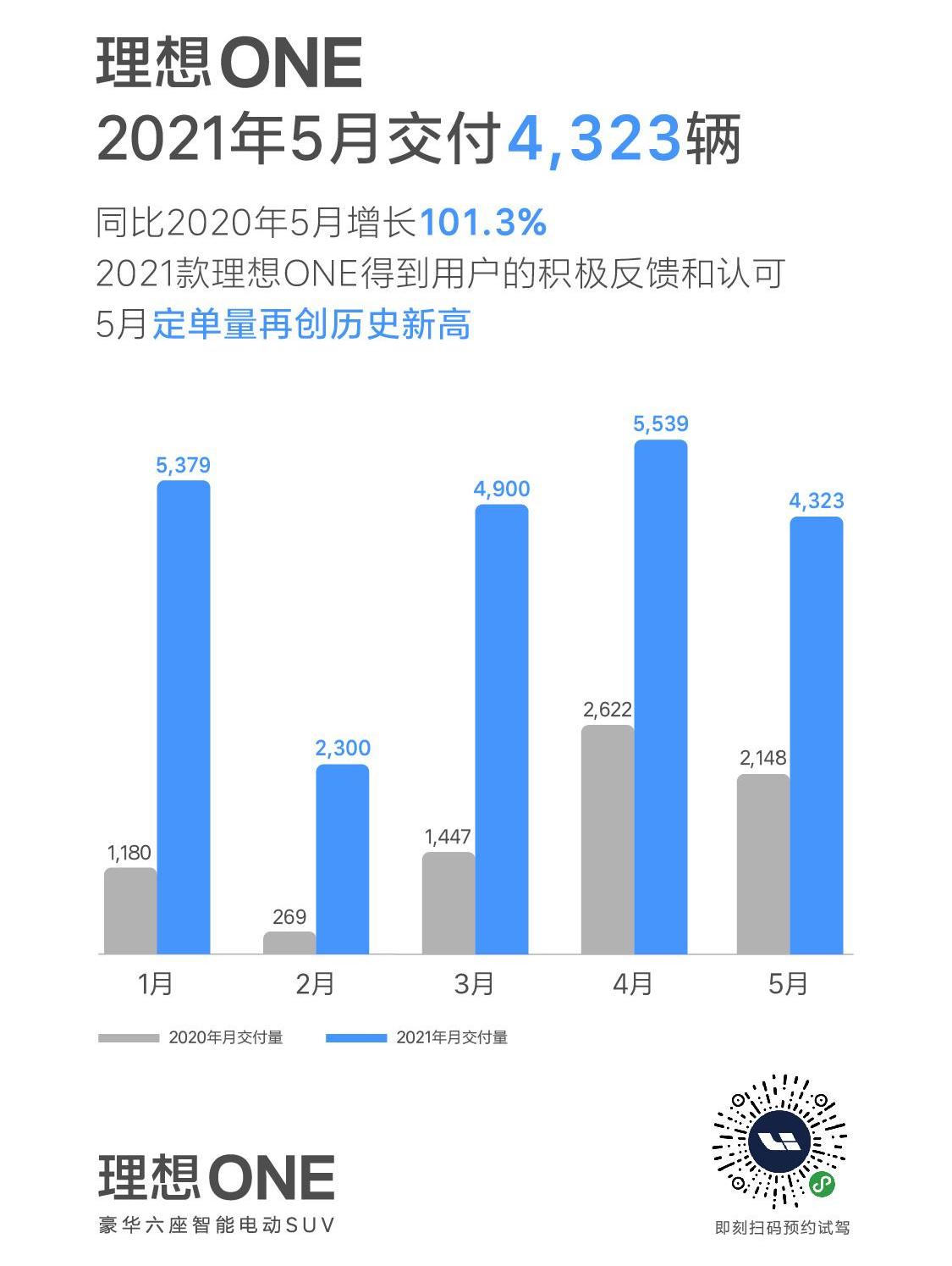 理想ONE,理想汽车,合创