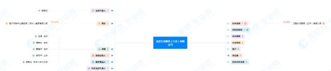 特斯拉,恒驰,理念,摩根,奔驰