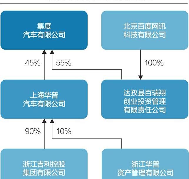 集度,北京