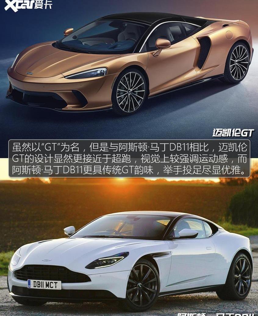 迈凯伦,阿斯顿·马丁,迈凯伦GT,阿斯顿·马丁DB11,东南