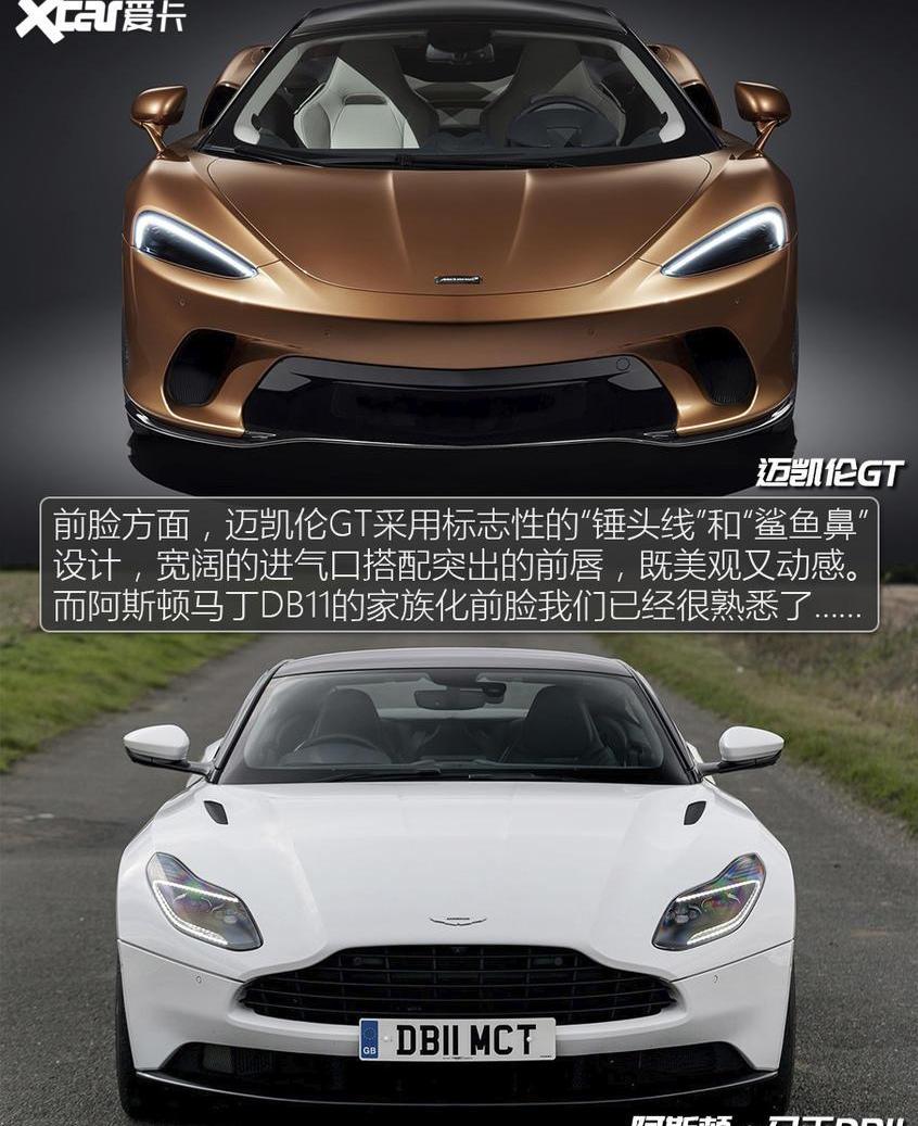 迈凯伦,阿斯顿·马丁,迈凯伦GT,阿斯顿·马丁DB11,东南