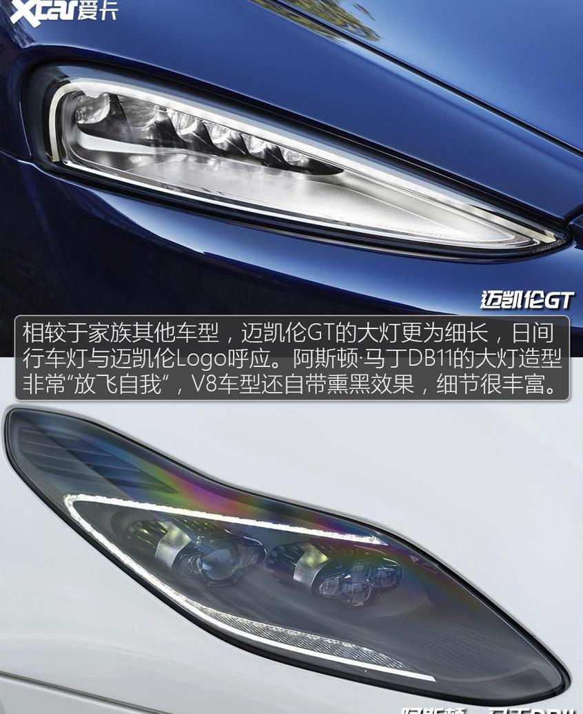 迈凯伦,阿斯顿·马丁,迈凯伦GT,阿斯顿·马丁DB11,东南