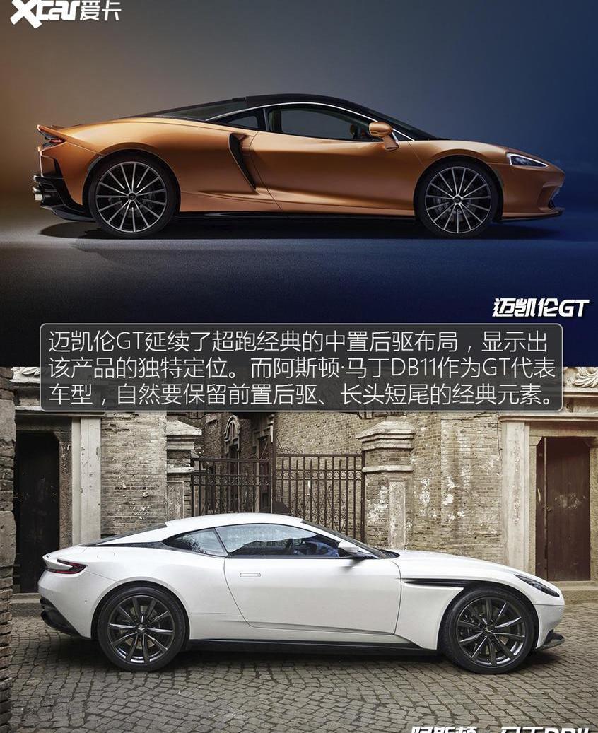 迈凯伦,阿斯顿·马丁,迈凯伦GT,阿斯顿·马丁DB11,东南