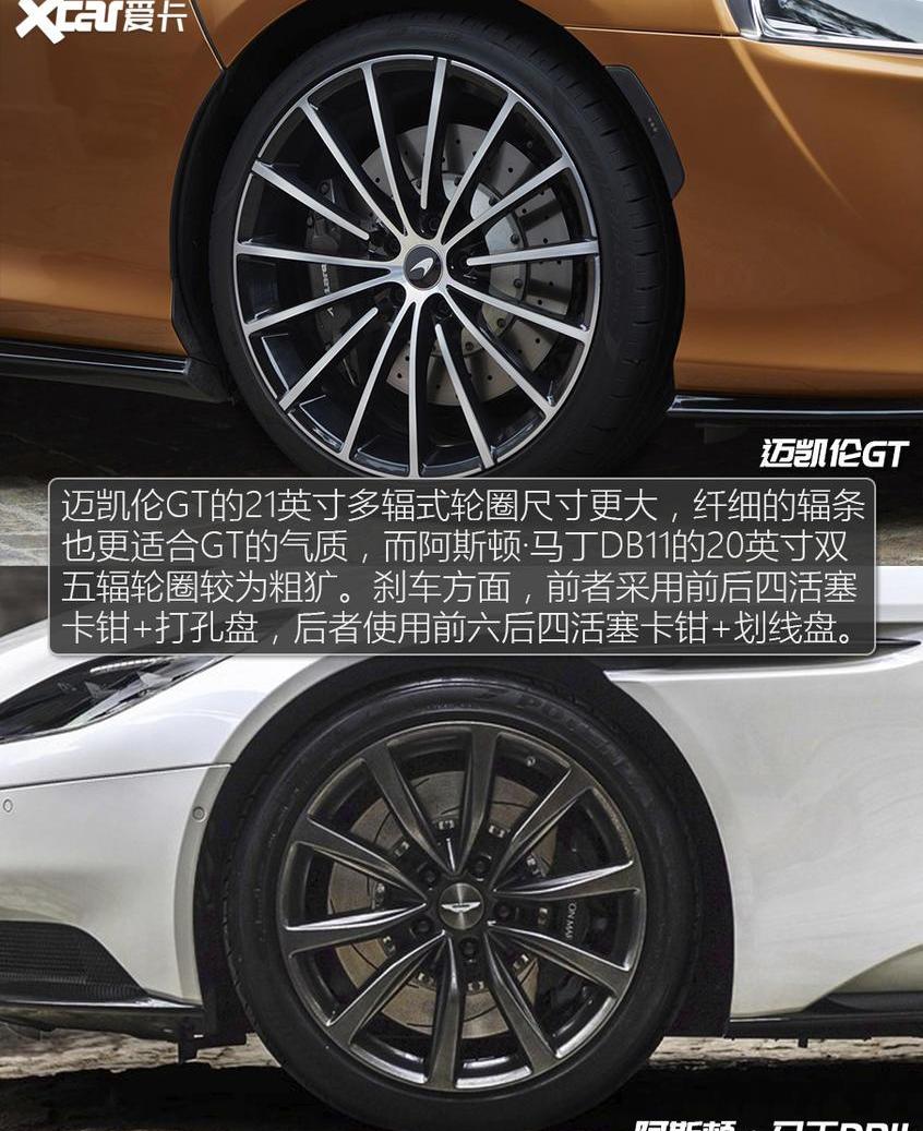 迈凯伦,阿斯顿·马丁,迈凯伦GT,阿斯顿·马丁DB11,东南