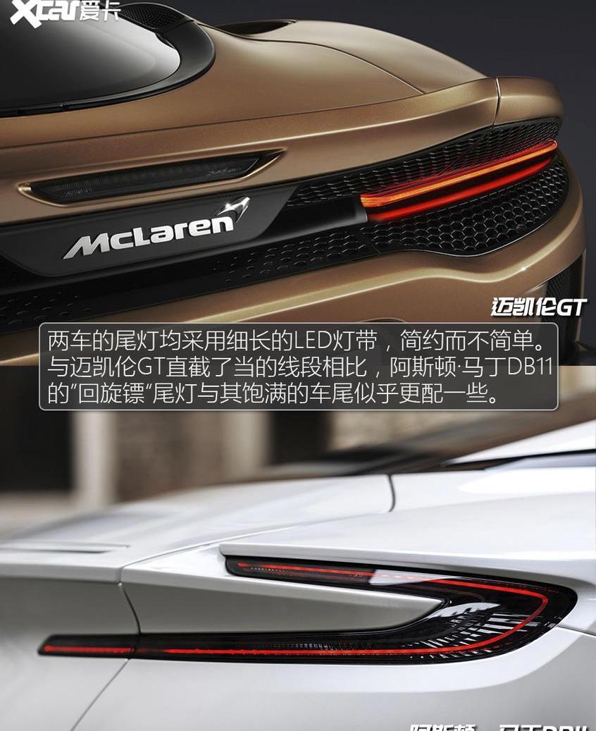 迈凯伦,阿斯顿·马丁,迈凯伦GT,阿斯顿·马丁DB11,东南