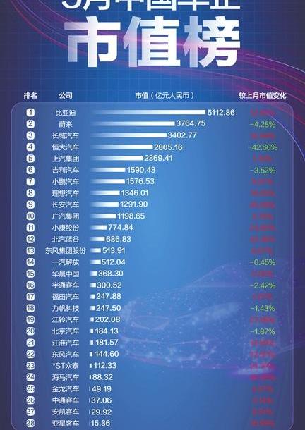特斯拉,福特,海马,比亚迪,理想汽车
