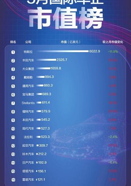 特斯拉,福特,海马,比亚迪,理想汽车