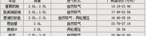 蒙迪欧,凯美瑞,君威,DS,理念