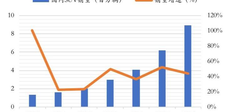 长城,哈弗,比亚迪,长安,哈弗H6