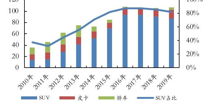 长城,哈弗,比亚迪,长安,哈弗H6