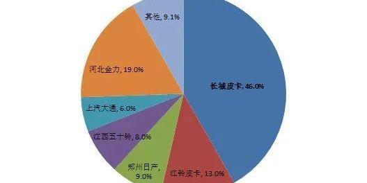 长城,哈弗,比亚迪,长安,哈弗H6