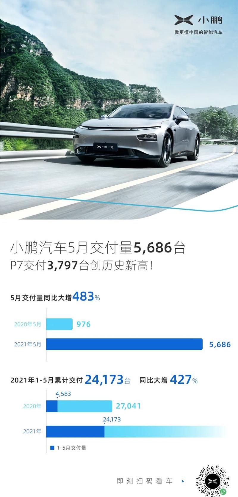 小鹏,小鹏P7,蔚来