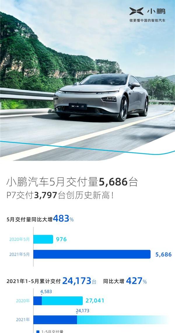 小鹏,小鹏P5,宝马,特斯拉,Model 3