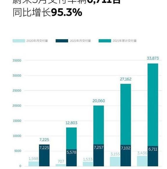 蔚来,小鹏,奥迪,宝马,特斯拉
