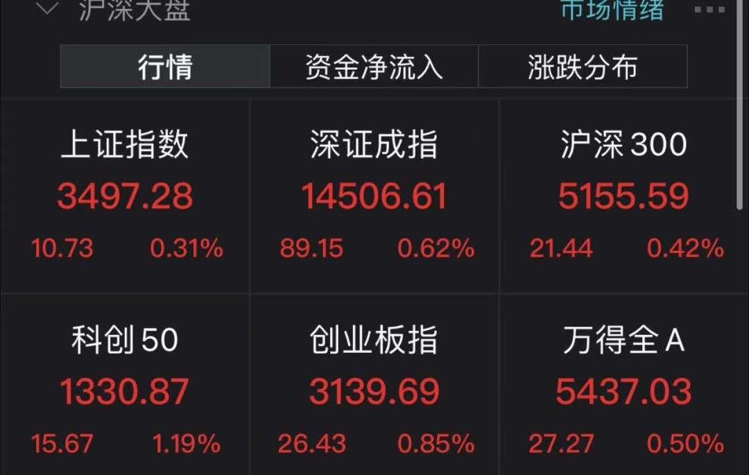 长安,广汽集团,福田,长城,蔚来