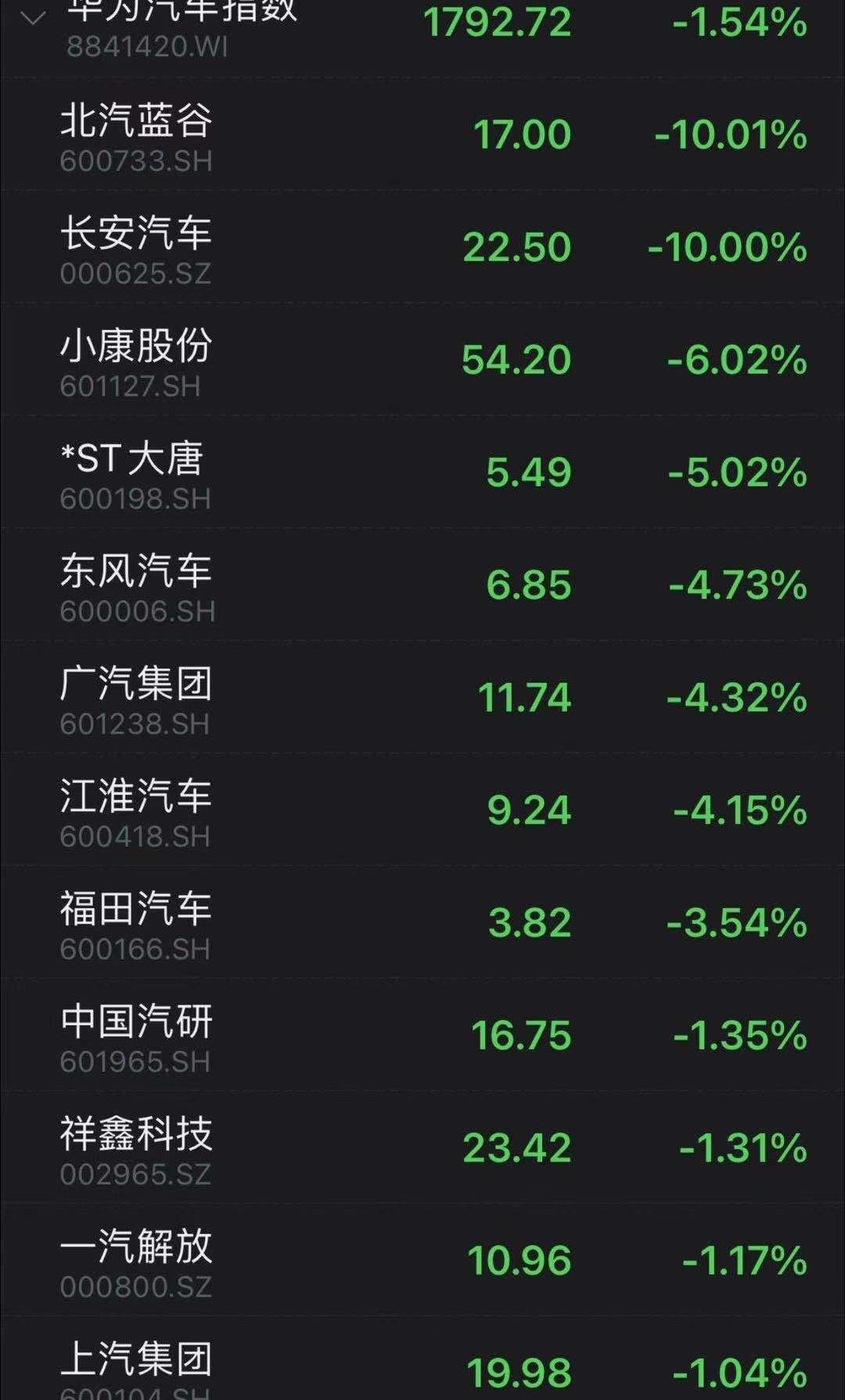 长安,广汽集团,福田,长城,蔚来