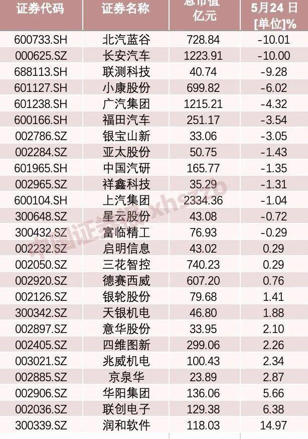 长安,广汽集团,福田,长城,蔚来