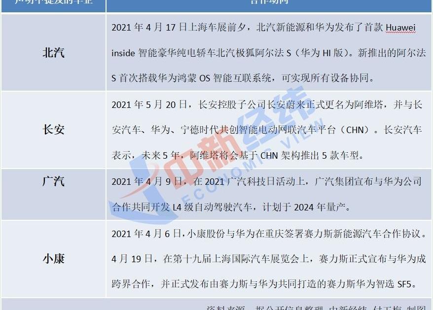 长安,赛力斯SF5,发现,阿维塔,广汽集团