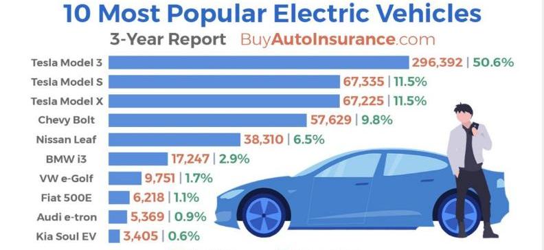 特斯拉,Model 3,Model Y,Model X,Model S