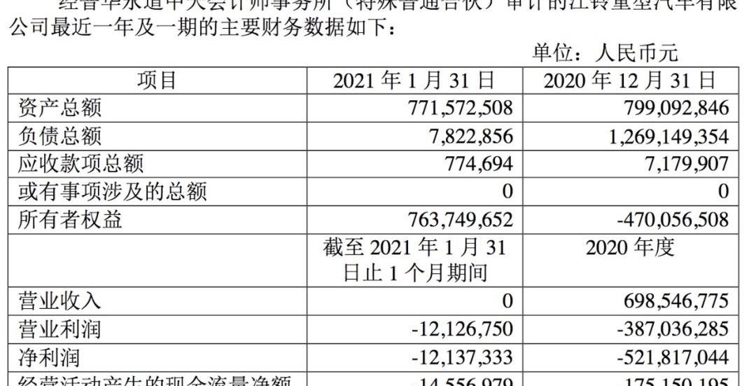 江铃,江铃重汽,沃尔沃,福特,东风
