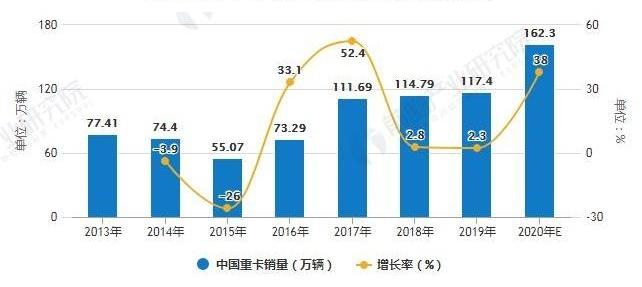 江铃,江铃重汽,沃尔沃,福特,东风