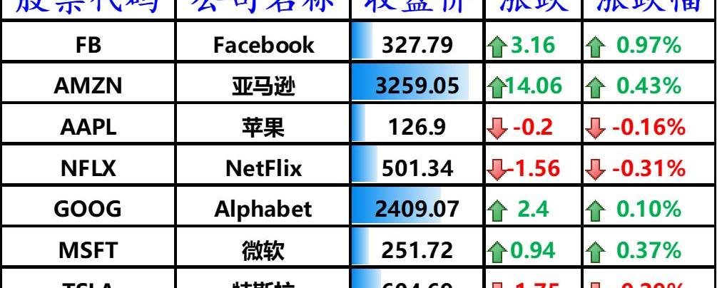 特斯拉,北京