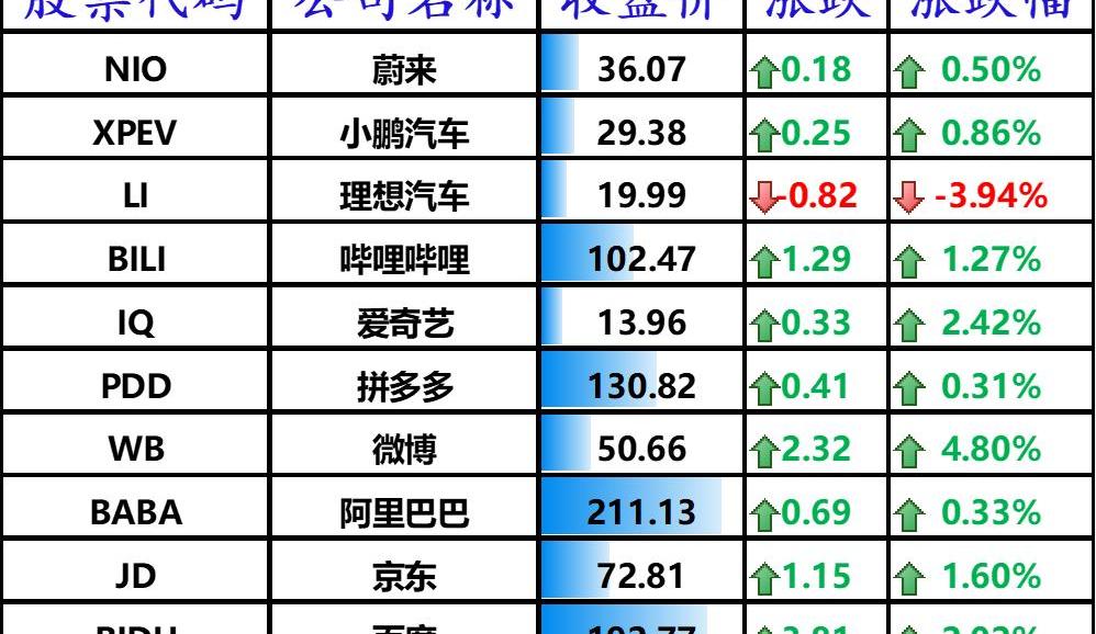 特斯拉,北京
