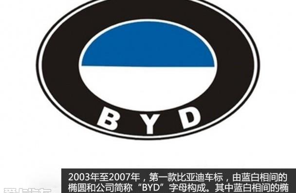 长城,红旗,比亚迪,一汽,北京