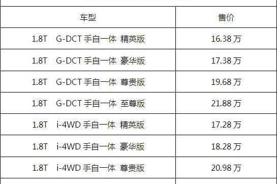 广汽传祺,汉,欧陆,传祺GA6,理念