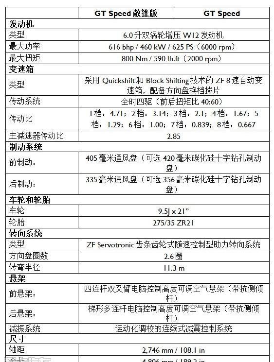 欧陆,宾利,世纪,理念,现代