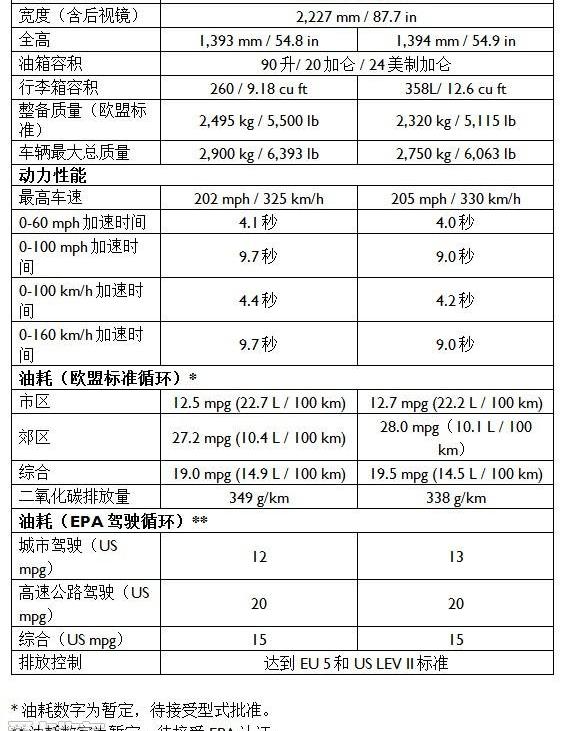 欧陆,宾利,世纪,理念,现代