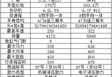 大众,宾利,欧陆,飞驰,途锐