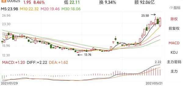 长安,阿维塔,蔚来