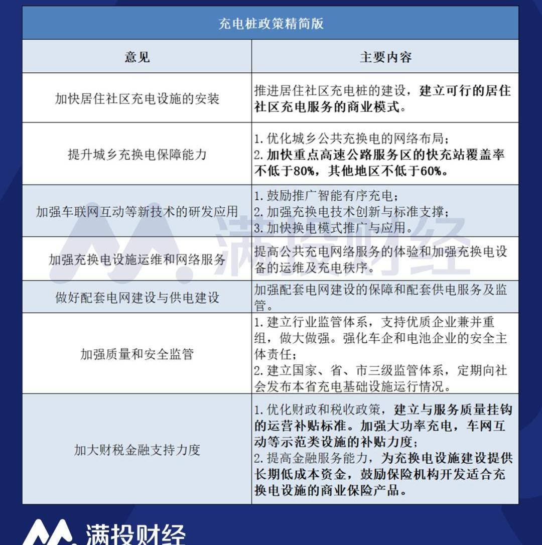 远程
