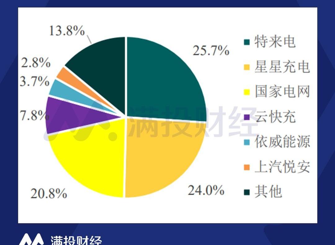 远程