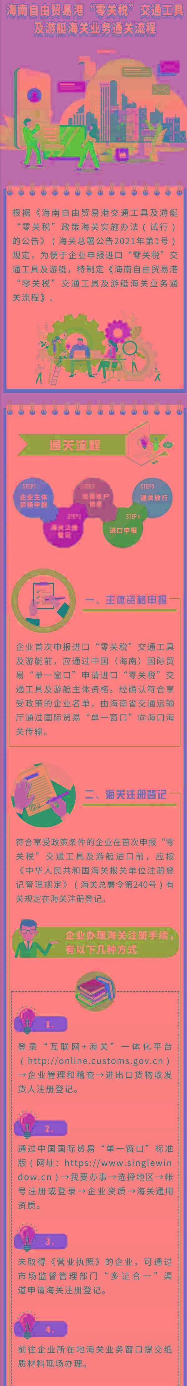 兰博基尼,Urus
