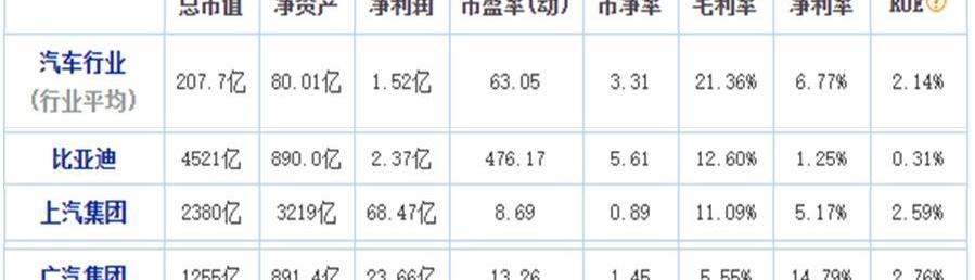 比亚迪,埃安,特斯拉,荣威,汉