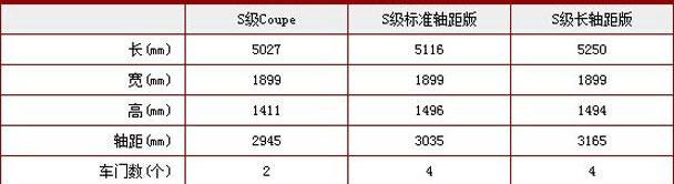 奔驰,宾利,欧陆,奥迪,宝马