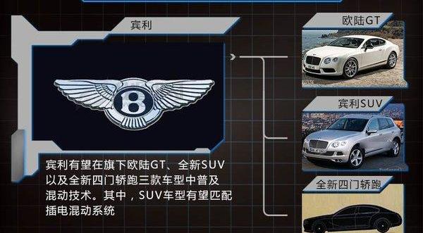 宾利,大众,欧陆,保时捷,途锐