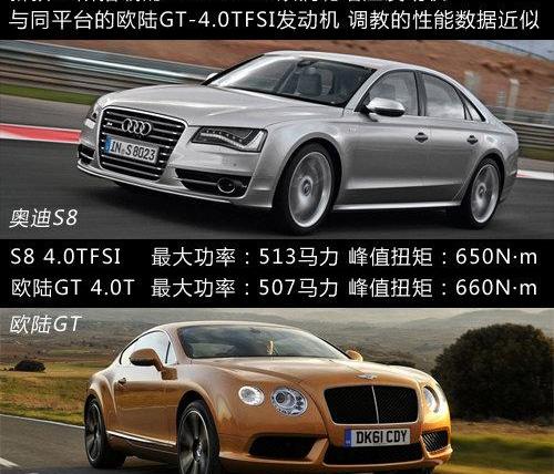 奥迪,奥迪A8,欧陆,宾利,大众